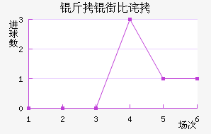 ���ֱȲ��������������