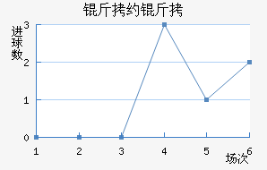 ��Լ����������������