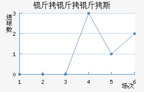 SD������˹��������������