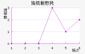 ʩ�˱���������������