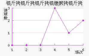 �������ɾ�����������������