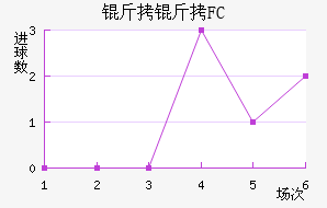 ����FC��������������