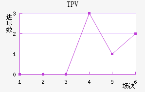 TPV��������������