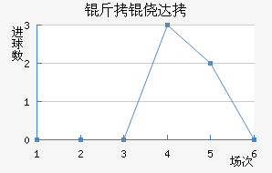 ���Ĵ���������������