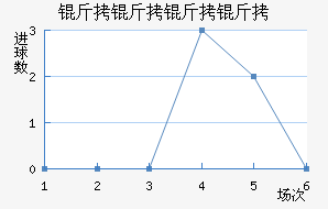 �������ǽ�������������