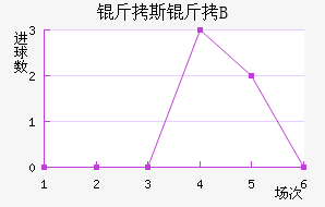 ��˹������B�ӽ�������������