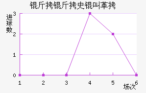 ʷ�з����̽�������������