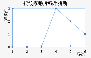 �ʼұ���˹��������������