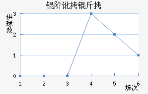 �׶��½�������������