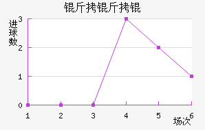 ����Ľ�������������