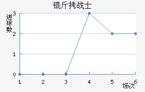 ������˹սʿ��������������