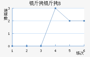 ��������B�ӽ�������������