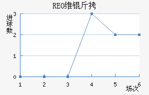 REOά��Ŧ˹��������������