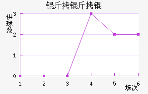 ����������ѧ��������������