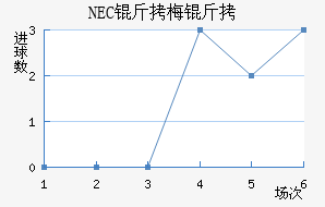 NEC��÷���������������