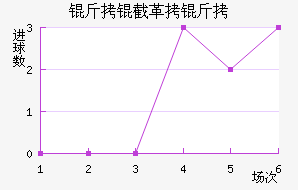 ���ظ��½�������������