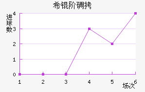 ϣ�׵���ŵ��������������