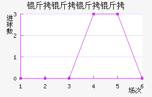 �������ӽ�������������