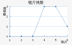 ��˹���ٽ�������������