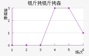 ����ɭ�����������������