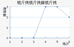 ����Ѧ���������������