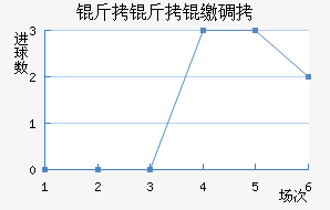 �����ɵ½�������������