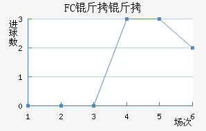 FC���ƿ���������������