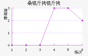 ɣ�����������������