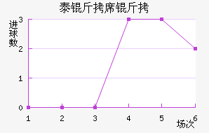 ̩��ϯ�˽�������������