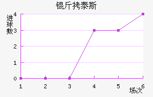 ��̩˹��������������