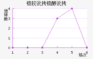 �϶��Ͷ�������������������