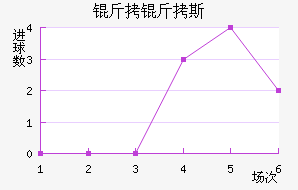 ����˹�ؽ�������������