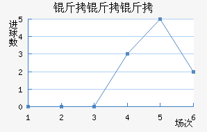 ���ֺ�������ӽ�������������