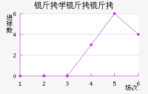 ��ѧ���ӽ�������������