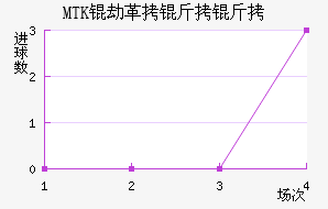 MTK�ٸ����ǽ�������������