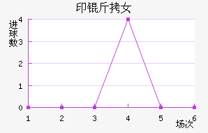 ӡ��Ů���������������