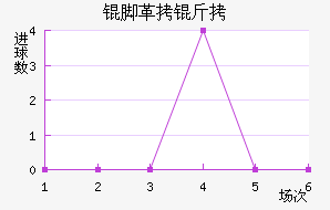 �Ÿ��׽�������������