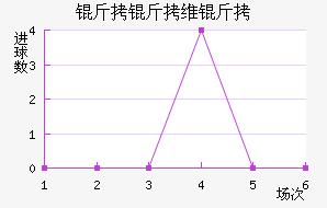 ����ά�ǽ�������������