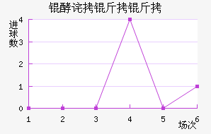 �Ͳ����Ͻ�������������