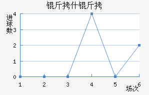 ��ʲ�������ն���������������