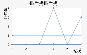 ���ؽ�������������