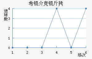 ϣ�龺����������������