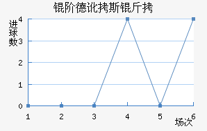 �׵¶�˹����������������