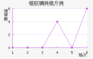 �ϵ����ս�������������