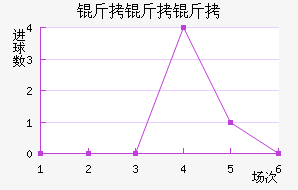 ����������������������