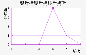 ������˹��������������