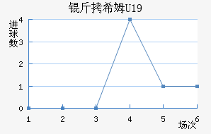 ��ϣķU19��������������