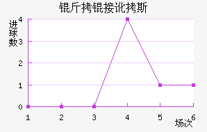 ���Ӷ�˹��������������