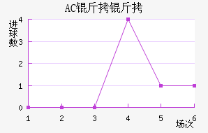 AC������������������