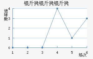 �����ӽ�������������